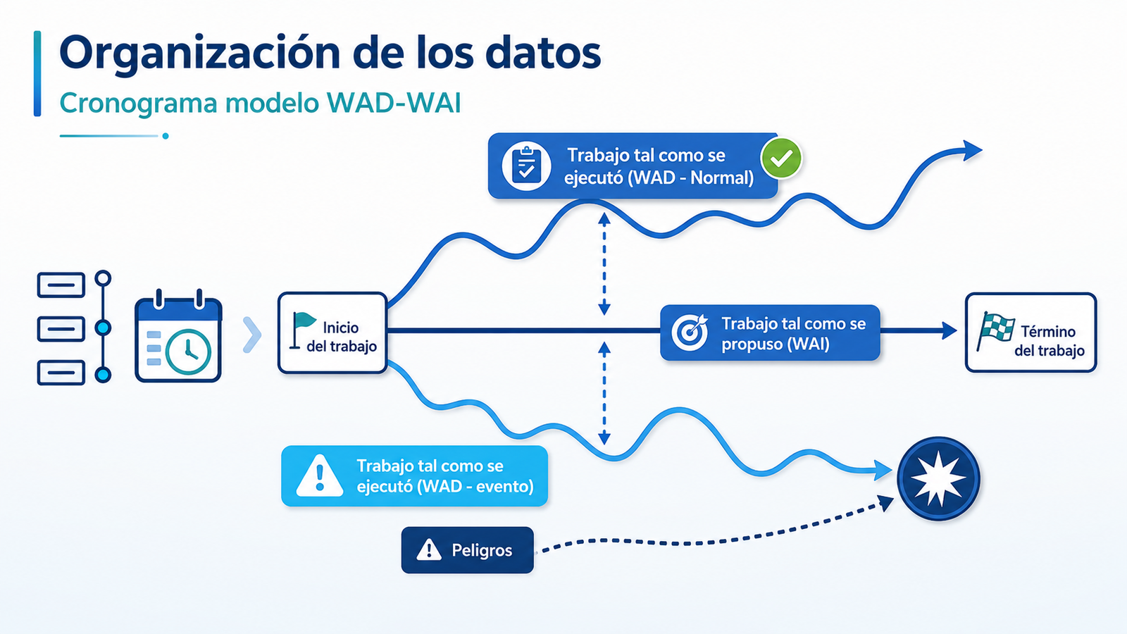 Cronograma WAI–WAD: una herramienta clave para investigar accidentes e incidentes
